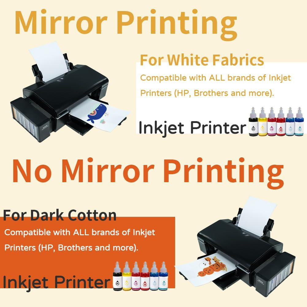 TranSmile PU-Heat Transfer Paper for T Shirts (20 Sheets,A4) Printable Heat T... - Picture 4 of 13