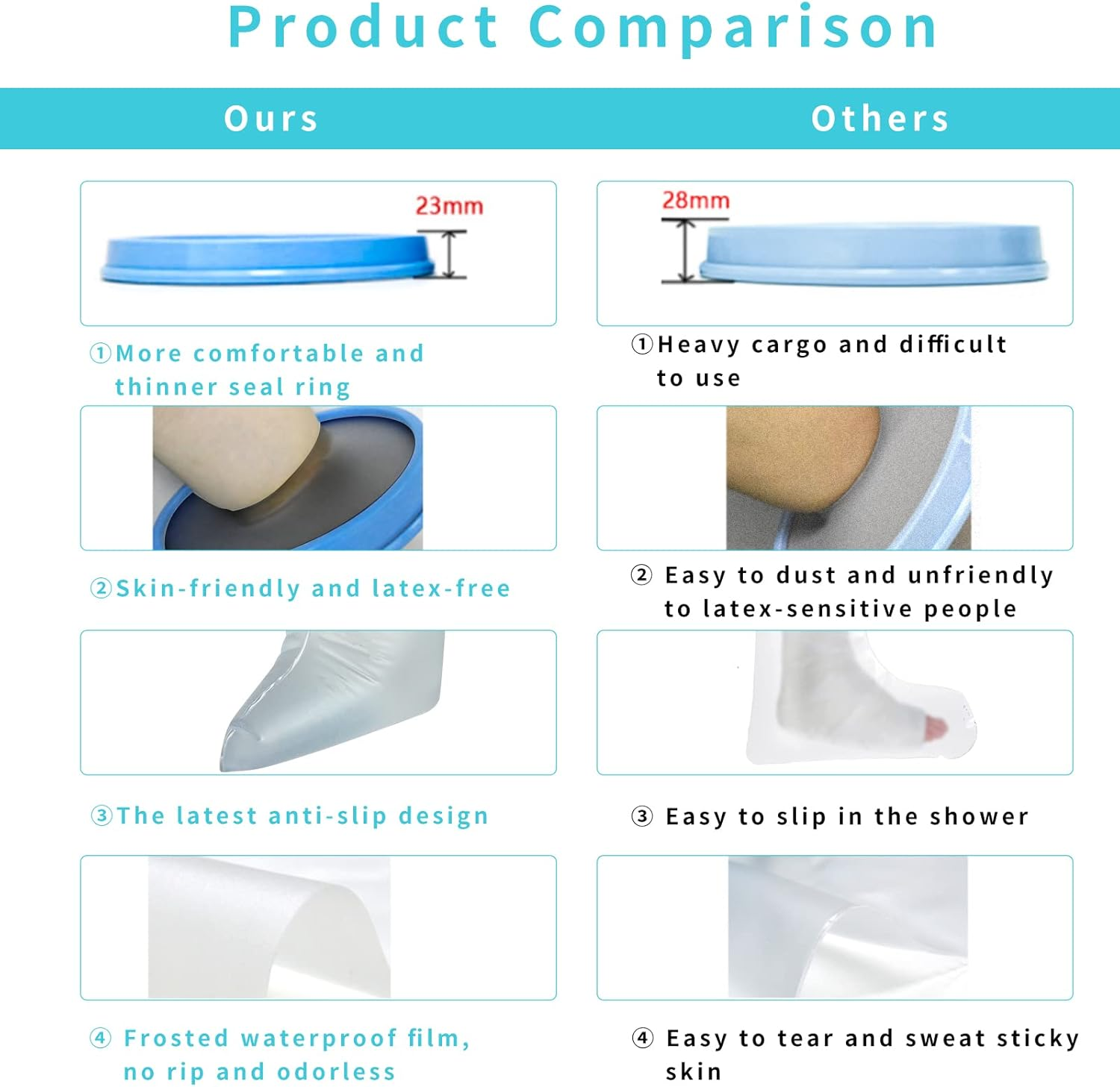 SUPERNIGHT Waterproof Foot Cast Cover for Shower& Bath, Reusable Sealed Water... - Picture 8 of 14