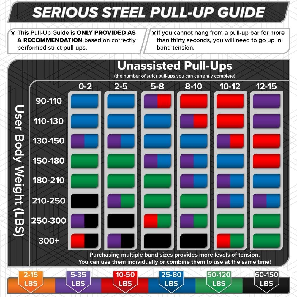 Serious Steel Assisted Pull-Up Band, Resistance & Stretch Band | Powerlifting... - Picture 8 of 15