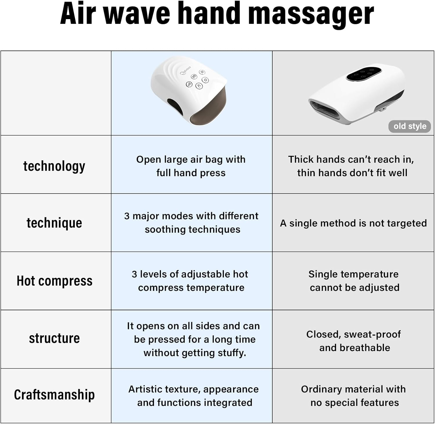 Cordless Hand Massager with Heat and Compression for Arthritis and Carpal Tun... - Picture 9 of 13