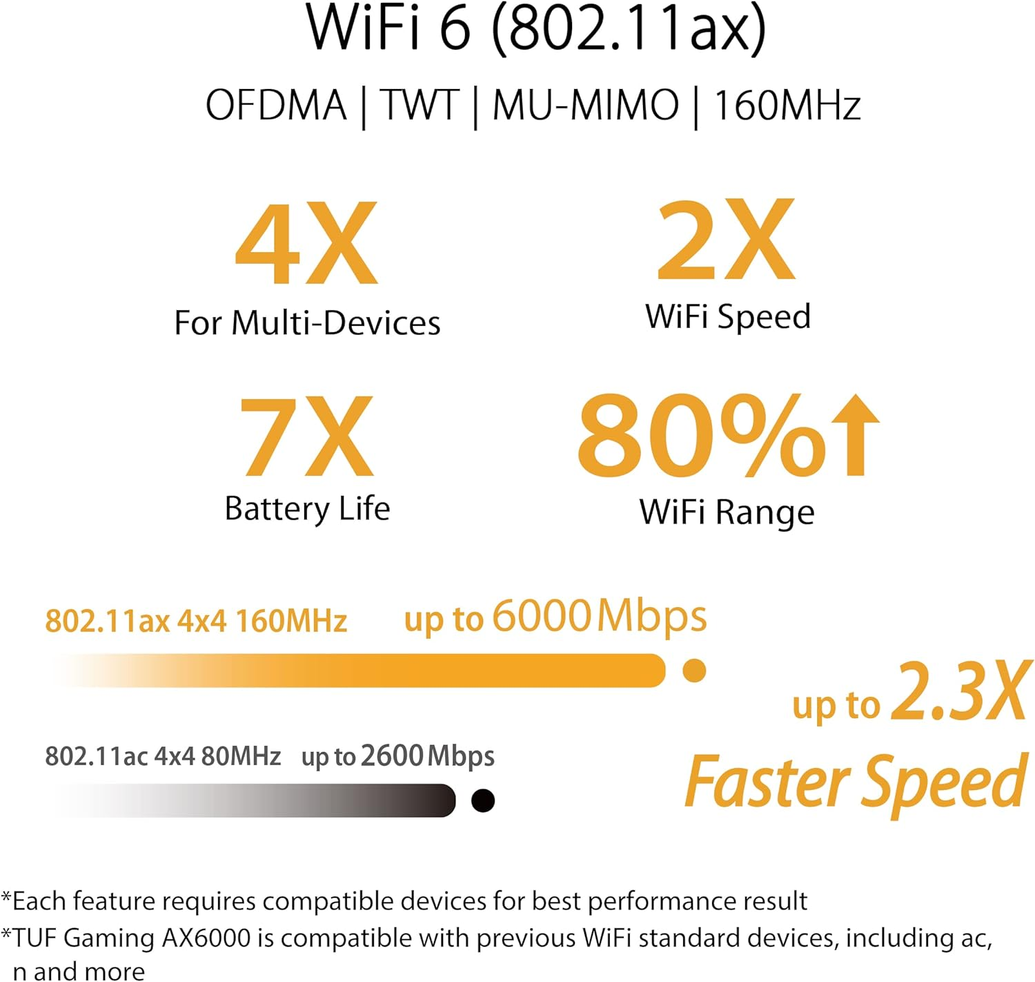 ASUS TUF Gaming AX6000 Dual Band WiFi 6 Gaming Router with Dedicated Gaming P... - Picture 3 of 14