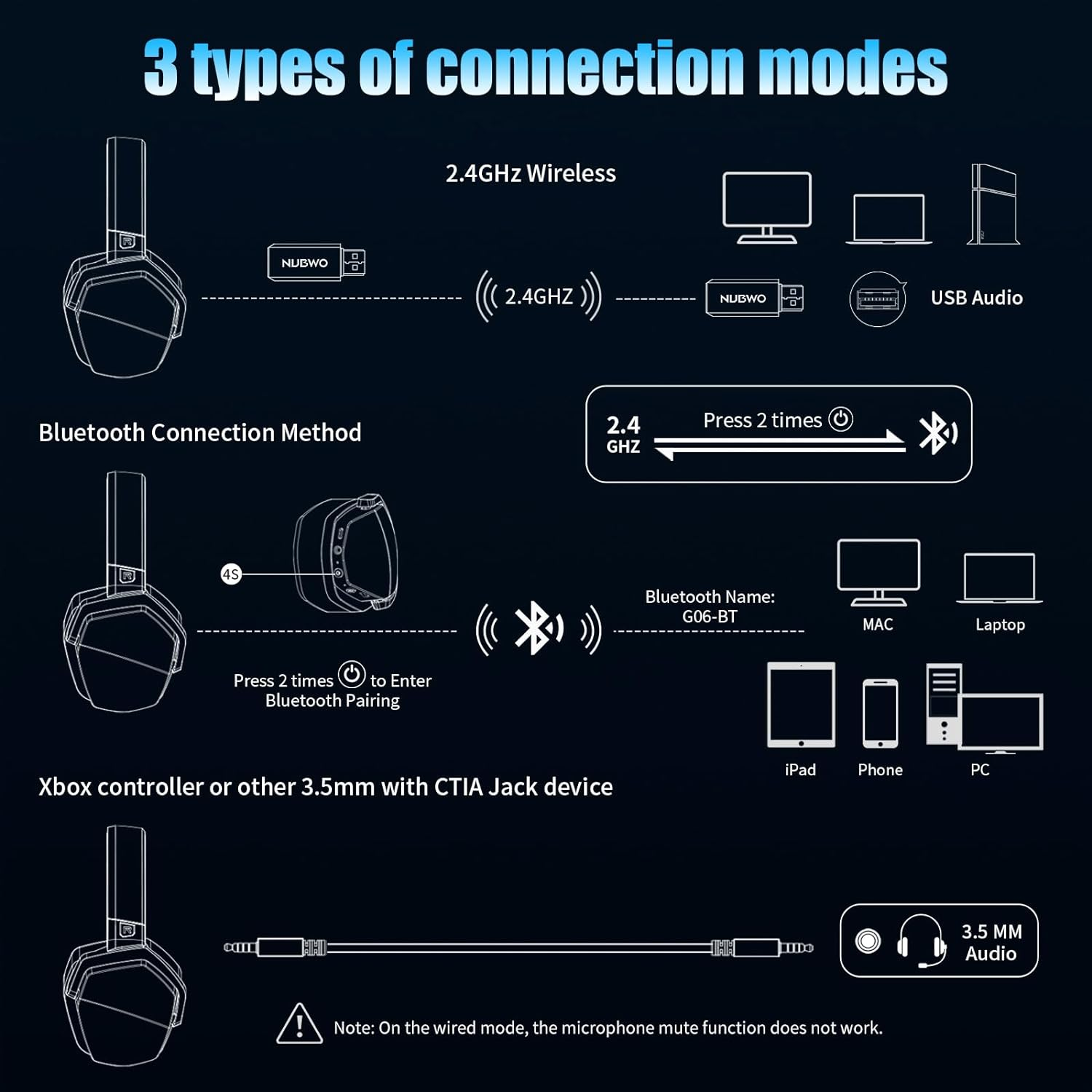 NUBWO G06 Dual Wireless Gaming Headset with Microphone for PS5, PS4, PC, Mobi... - Picture 4 of 15