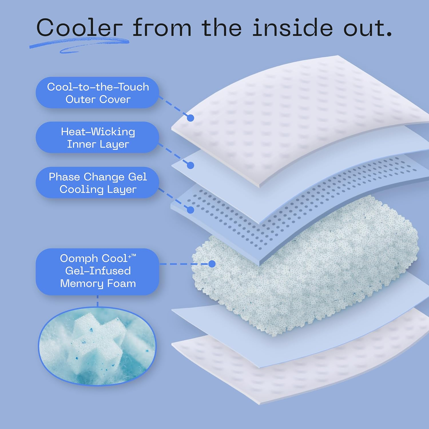 Coop Home Goods Eden Cool+ Pillow, Queen Size Plus Shaped Memory Foam Pillows... - Picture 9 of 13