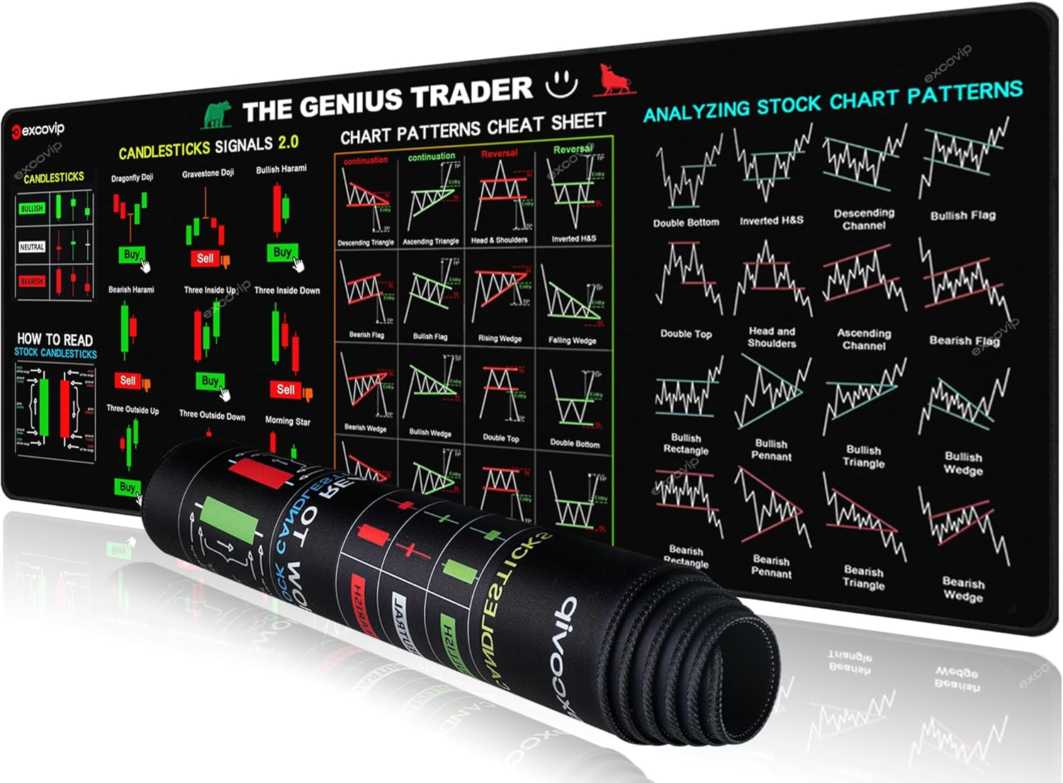 Stock Market Invest Day Trader Trading Mouse Pad Chart Patterns Cheat  Sheet,Larg | eBay