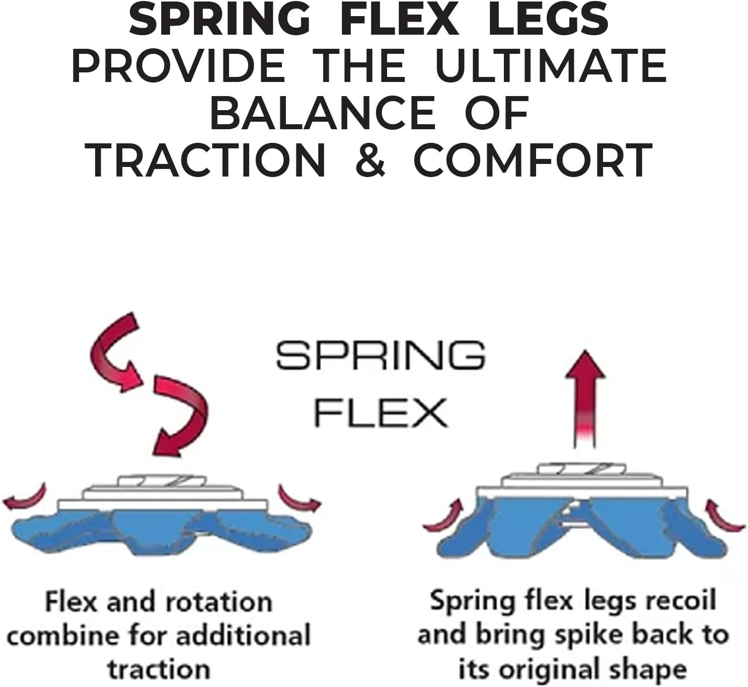 Softspikes PiViX Golf Cleats - Fast Twist 3.0-18 Count - Picture 7 of 13