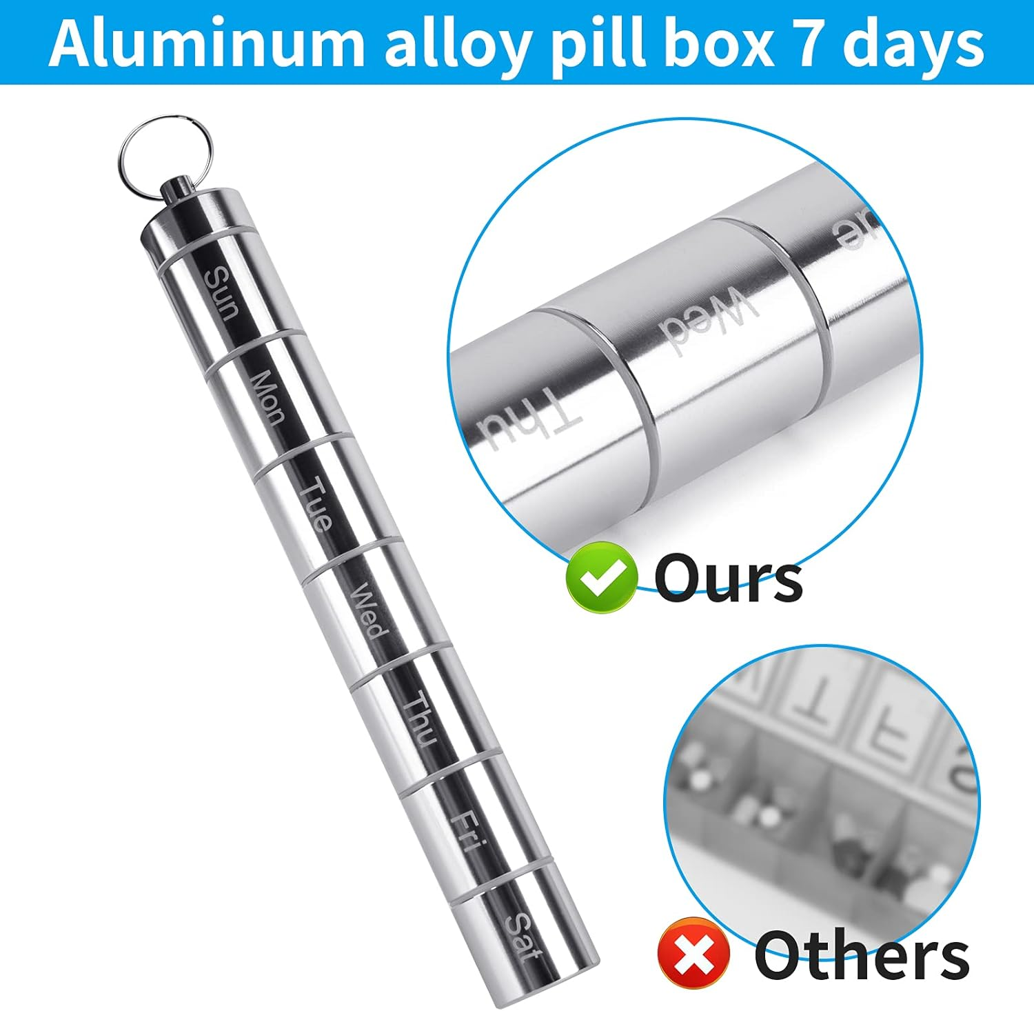 Pill Box Organizer Keychain Waterproof for Travel 7 Case Weekly ,Pill Organiz... - Picture 4 of 14