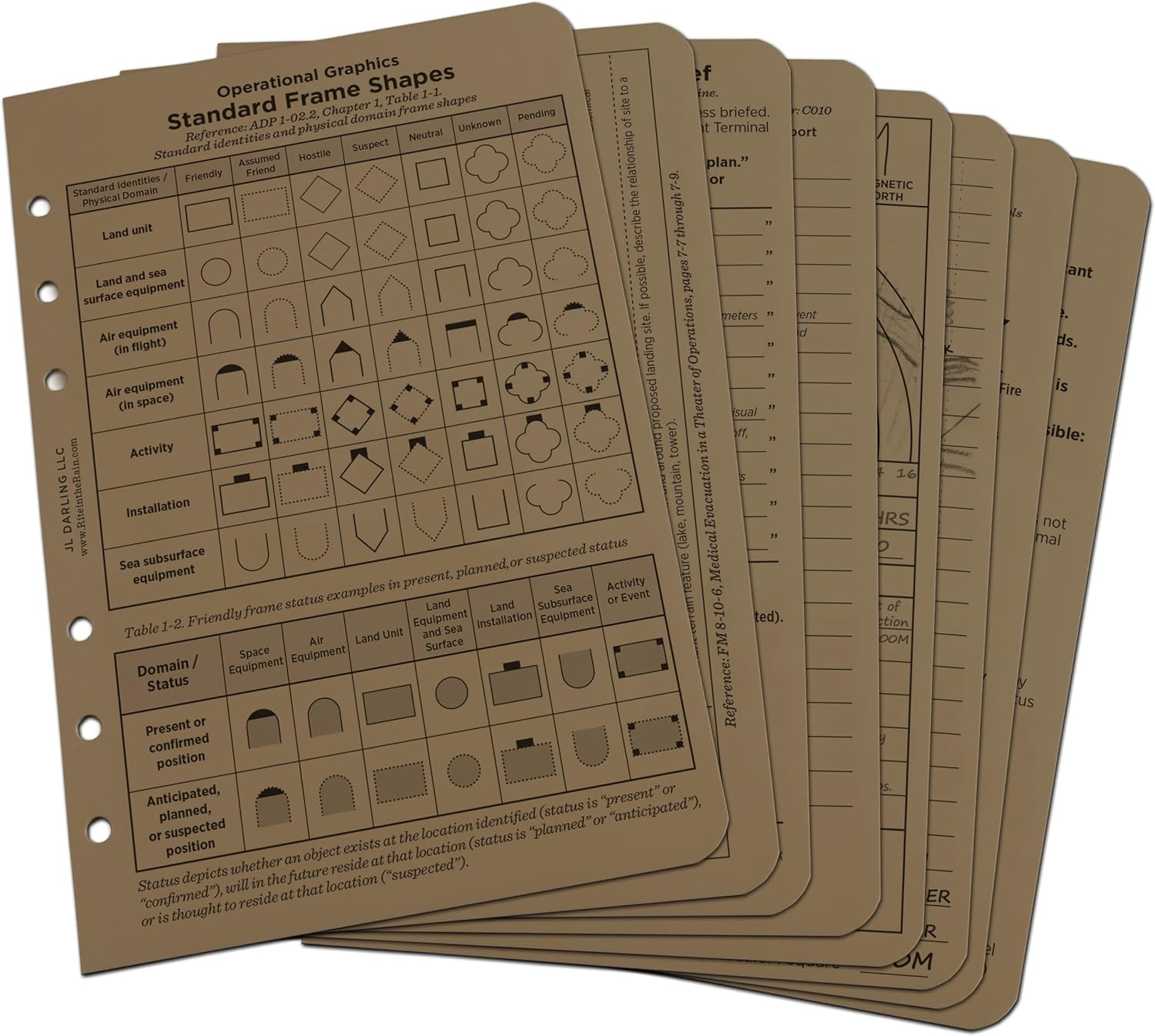 Rite in the Rain All Weather Tactical Reference Card Set, 4 5/8
