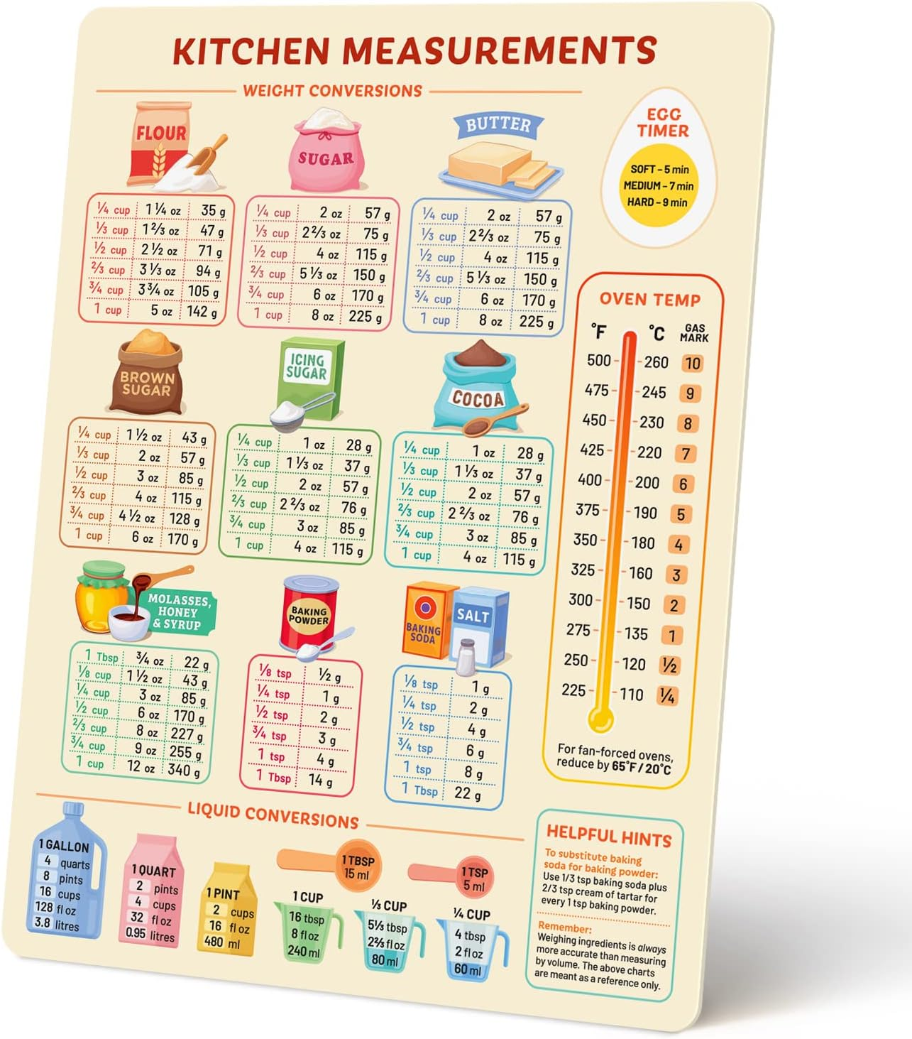 Kitchen Conversion Chart Magnet for Easier Cooking & Kitchen Baking - Vintage Kitchen Useful Gadgets - Cute Kitchen Accessories Gadgets - Cooking & Baking Accessories - Gifts for Bakers