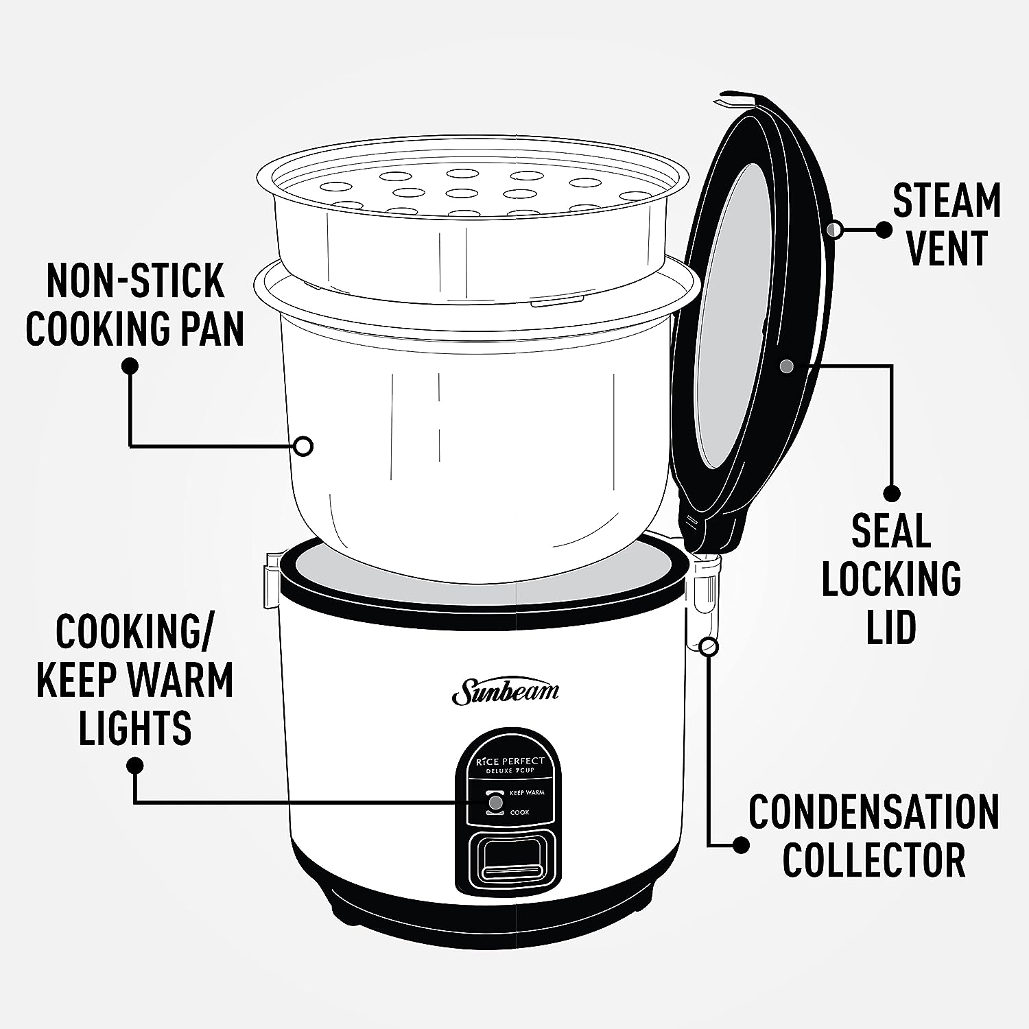 Sunbeam Rice Cooker and Steamer eBay