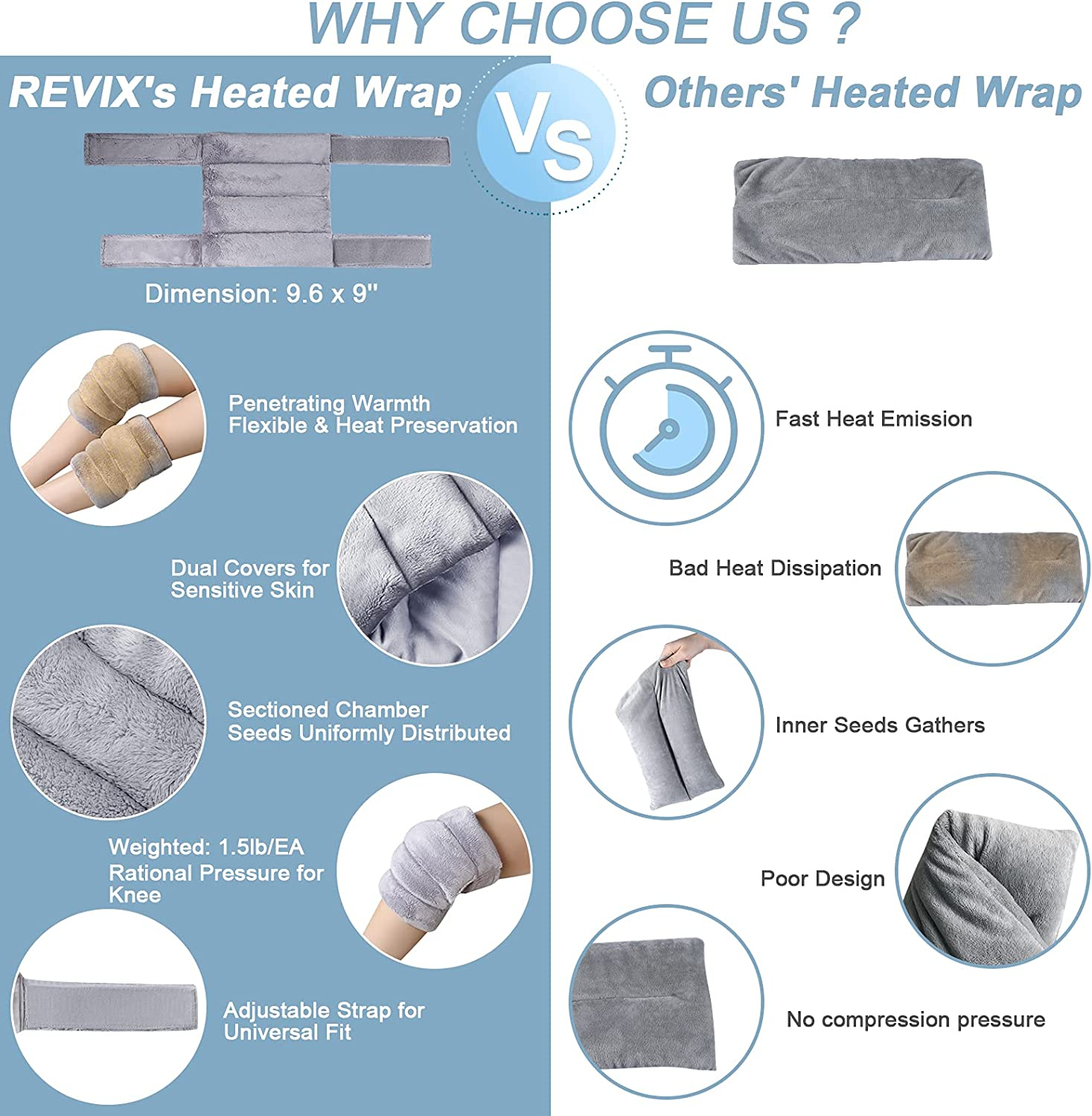 REVIX Microwave Heating Pad for Knee Pain Relief & Arthritis Elbow,Muscle and... - Picture 8 of 9