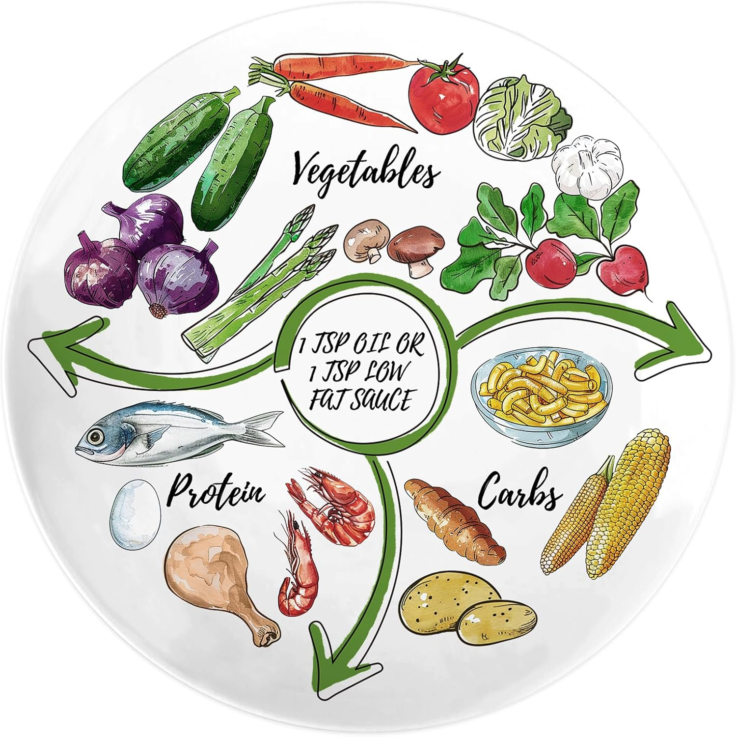 Portion Control Plate - 10 Inch Melamine Bariatric Divided Plate for Balanced Eating, Nutrition, and Weight Loss - Ideal Dinner Plate for Adults with Sections - 1 Pack