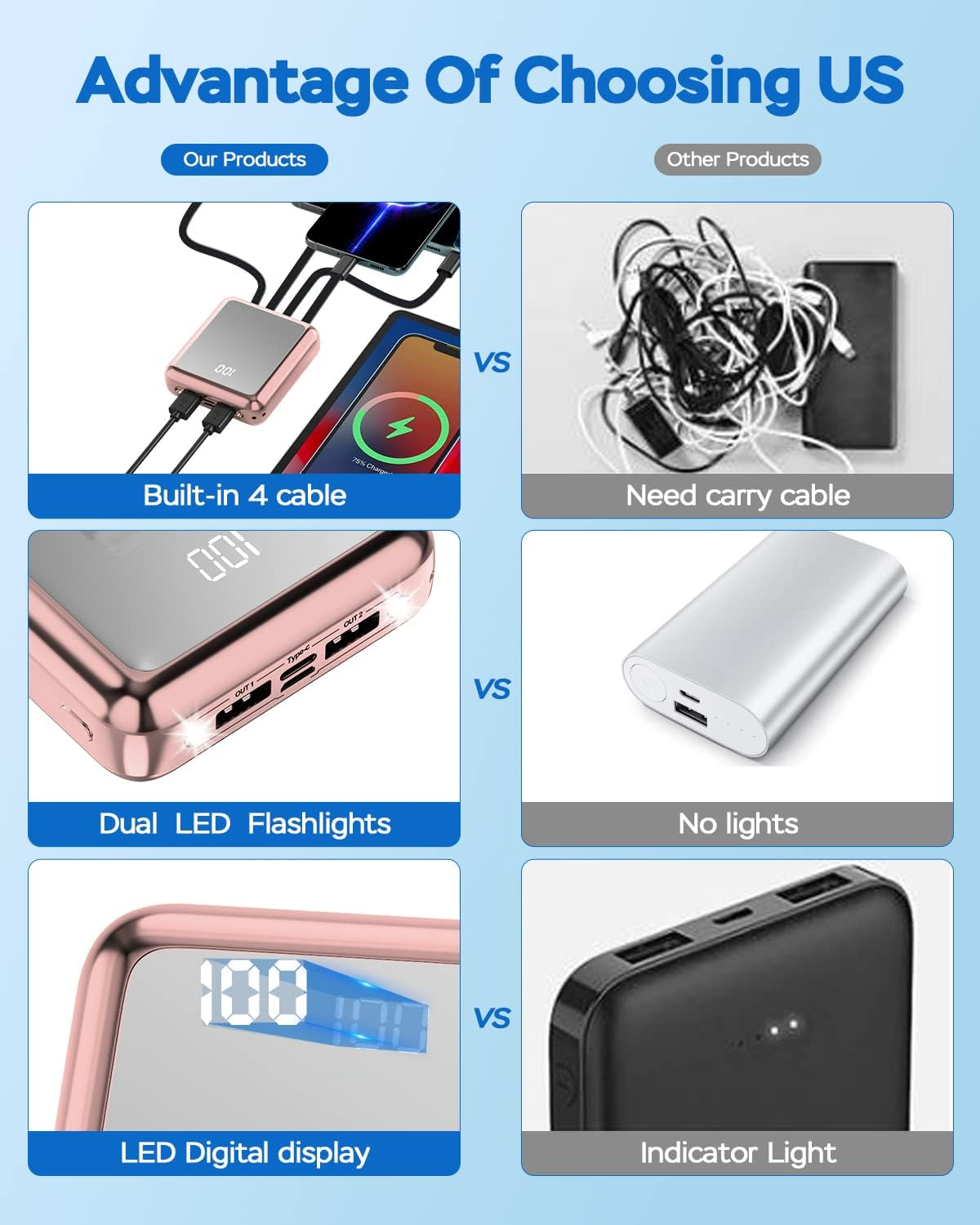 Portable Charger with Built in Cables, Power Bank with Cords Wires Small 1000... - Picture 8 of 14