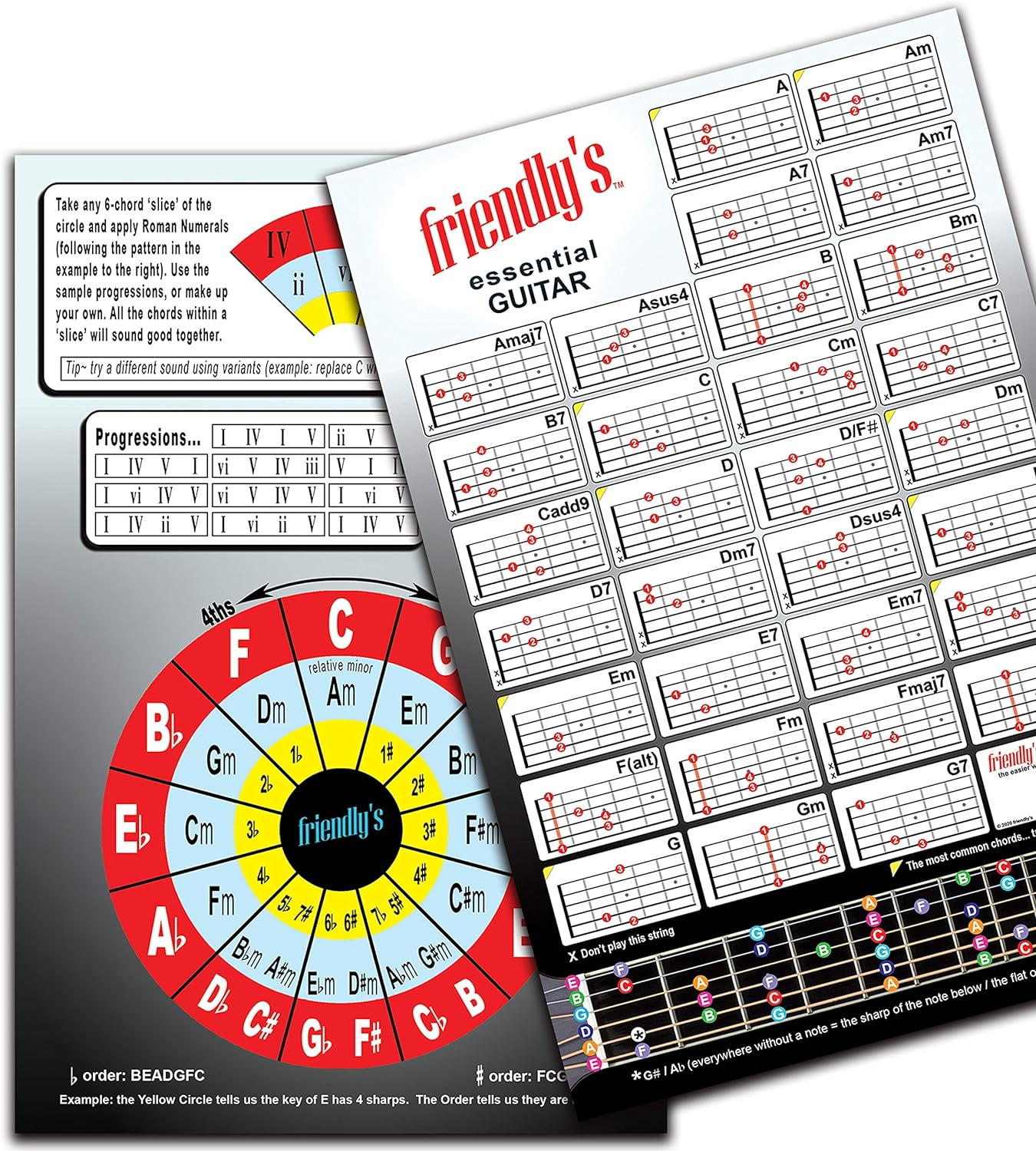 Guitar Chord Chart: 6