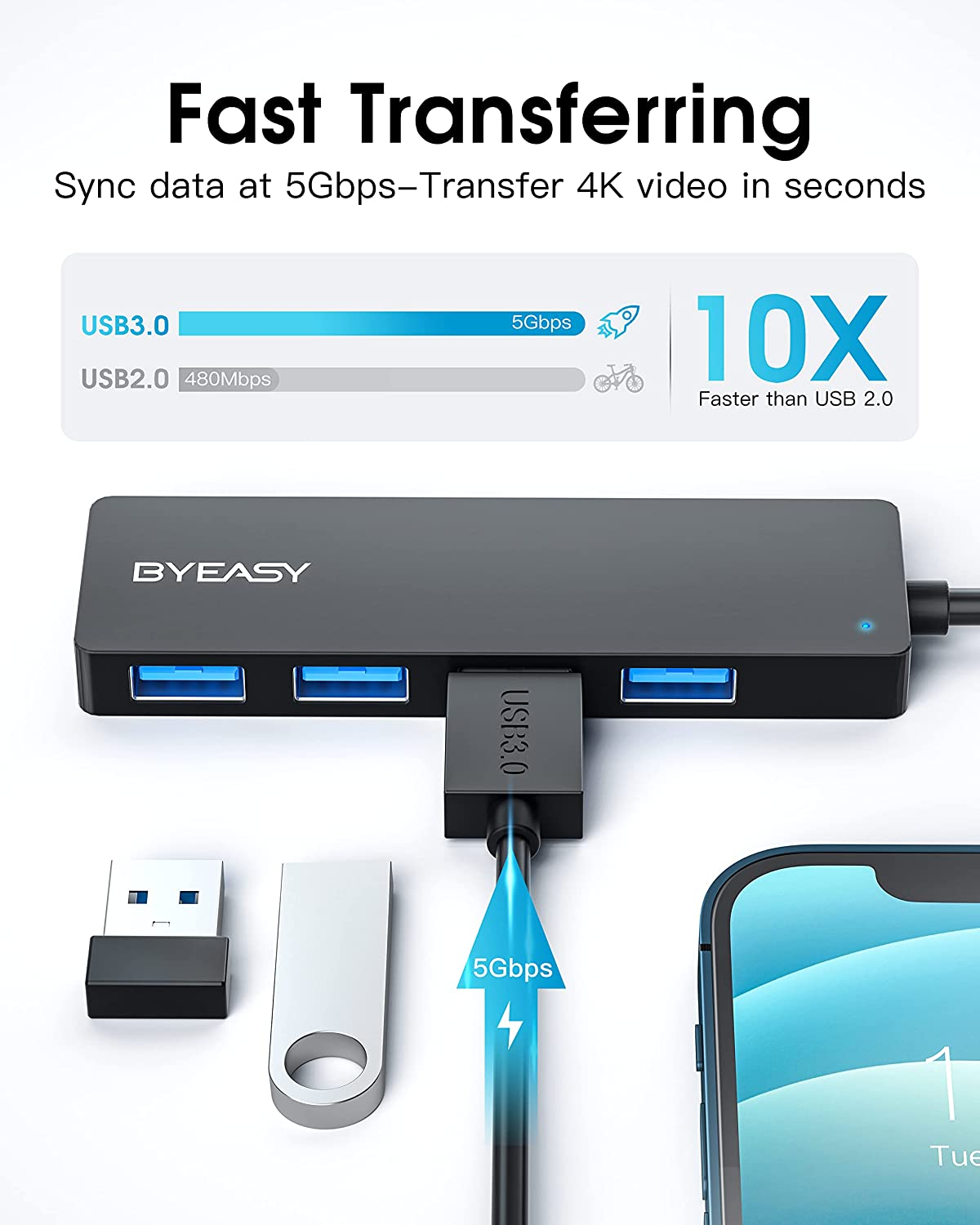 BYEASY USB Hub, USB 3.1 C to USB 3.0 Hub with 4 Ports and 2ft Extended Cable,... - Picture 4 of 15