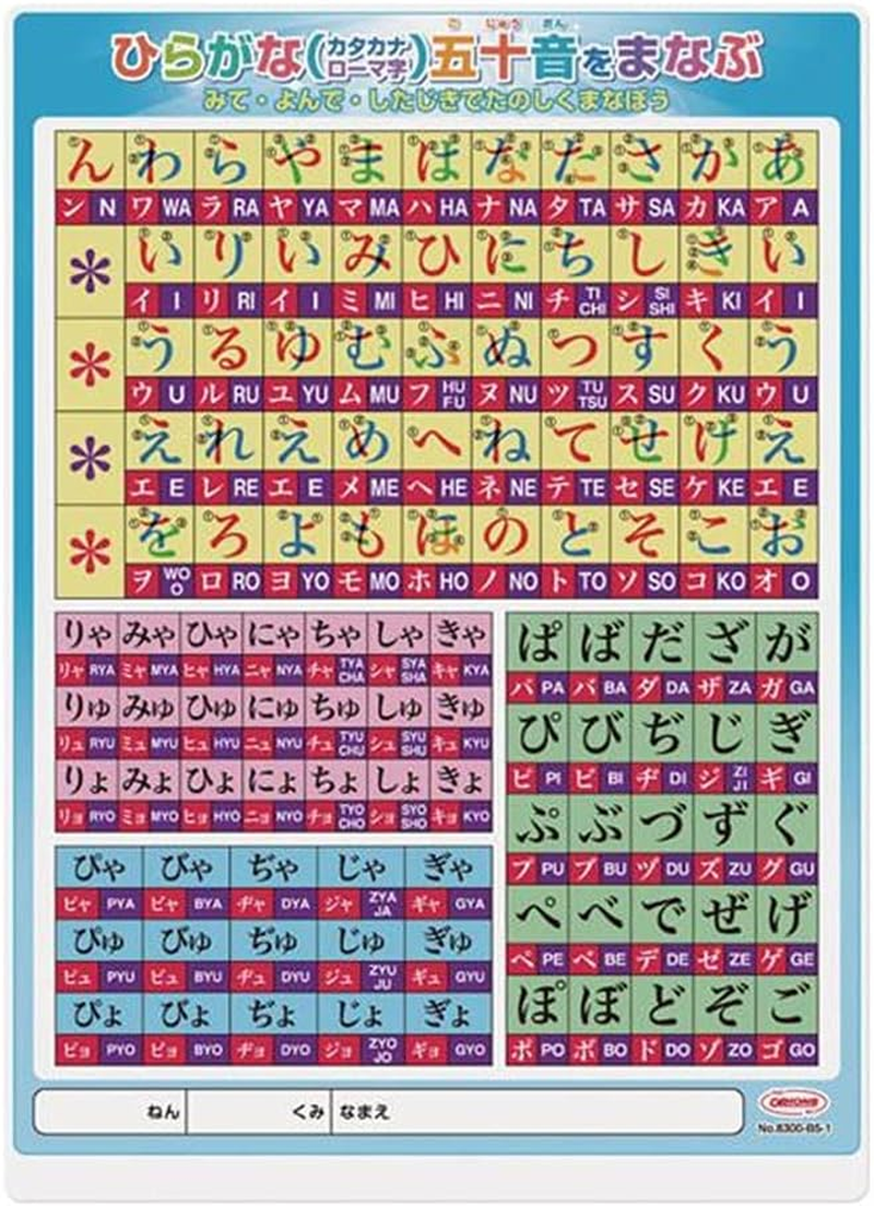 Japanese Hiragana & Katagana Shitajiki Calligraphy Chart #830011