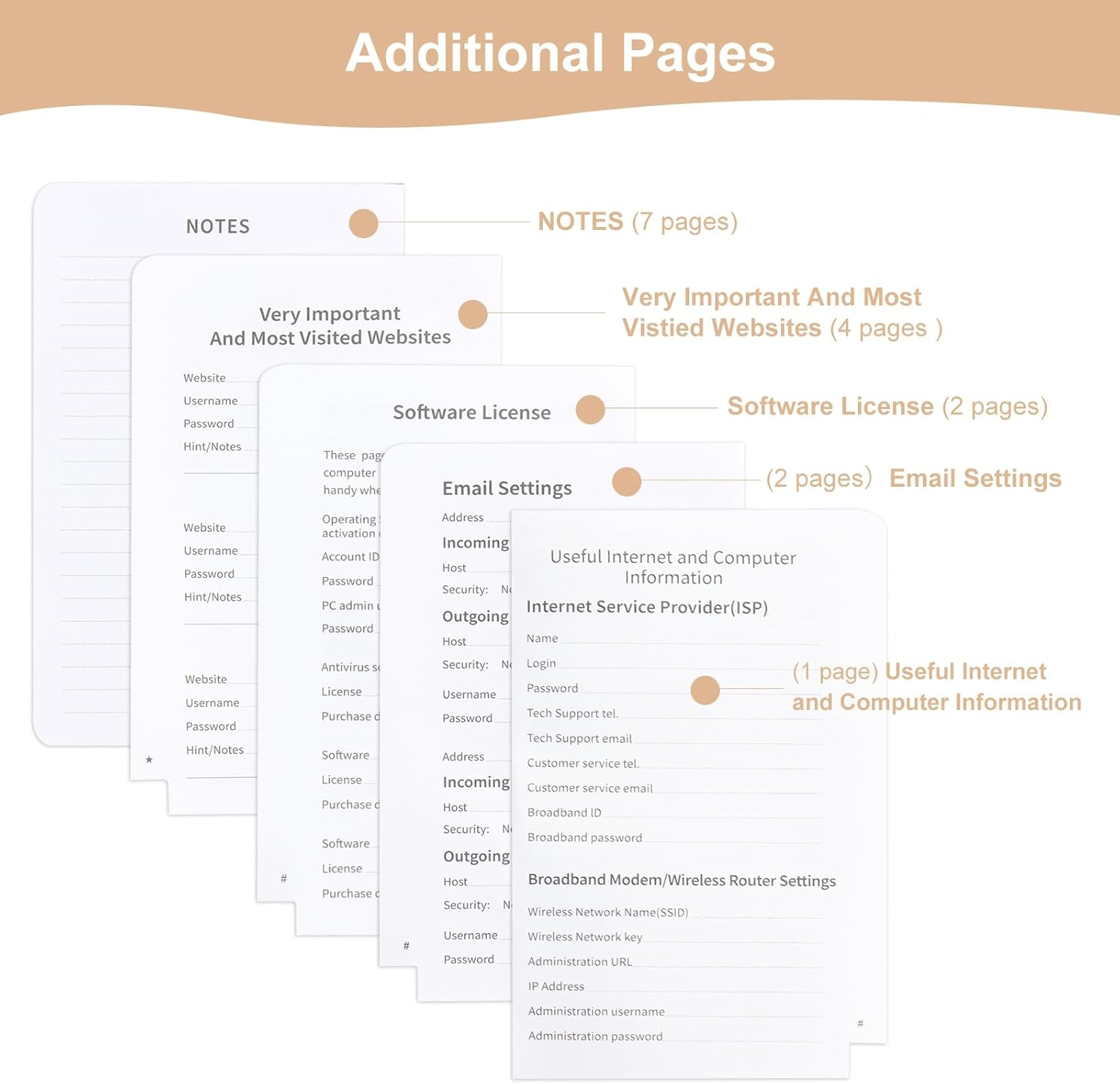 A6 Password Book Alphabetical with Tabs, Hardcover Password Keeper Book, Pass... - Picture 7 of 15