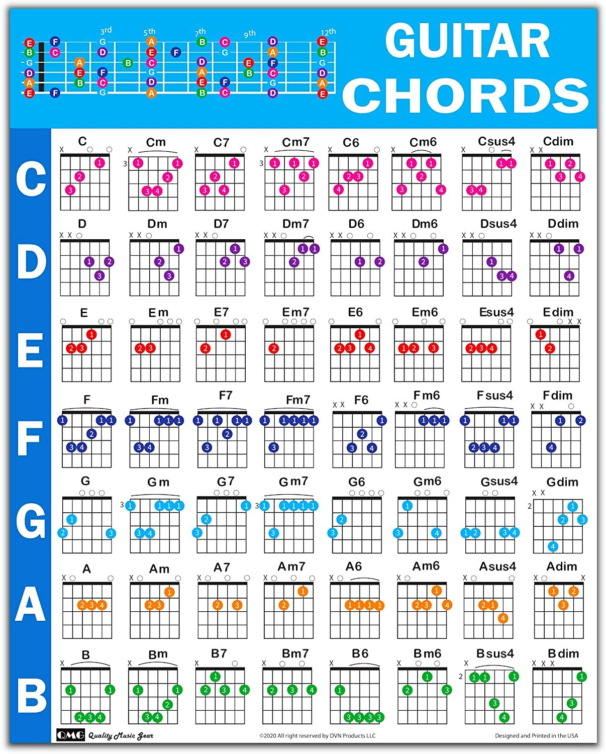 QMG Guitar Chord Poster (24