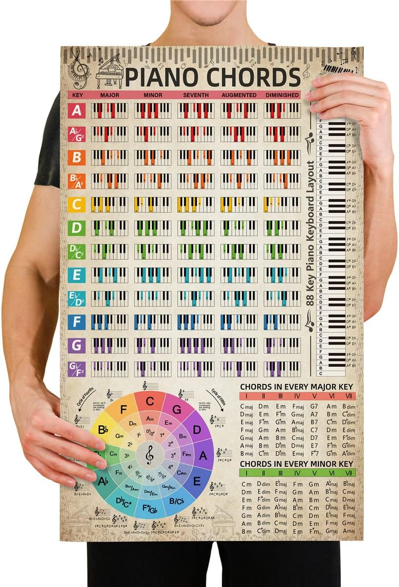 Piano Chords Chart Poster (16