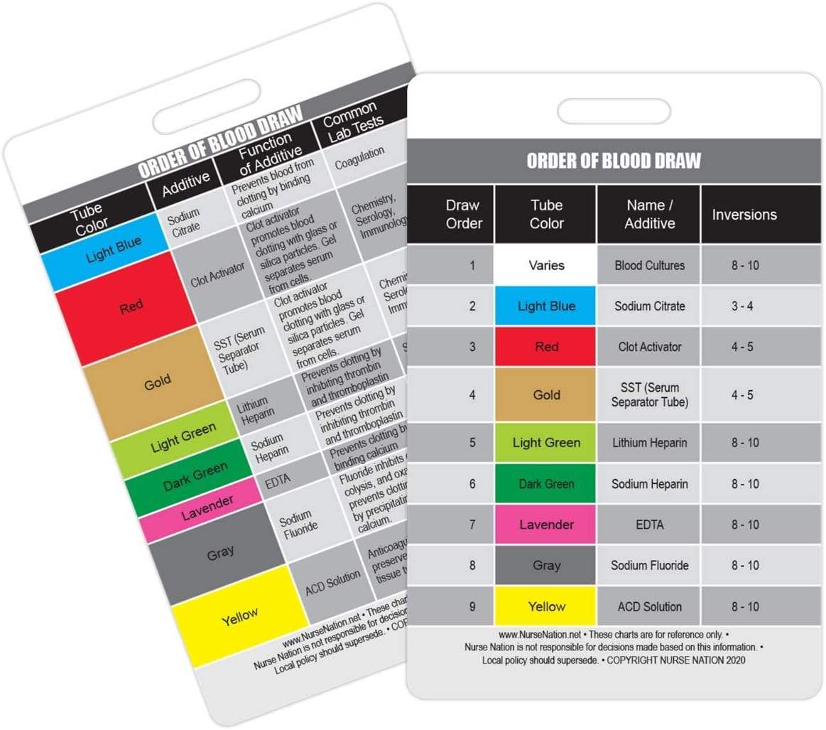 Blood Draw Order Badge Card for Nurses & RN Students - Durable Plastic