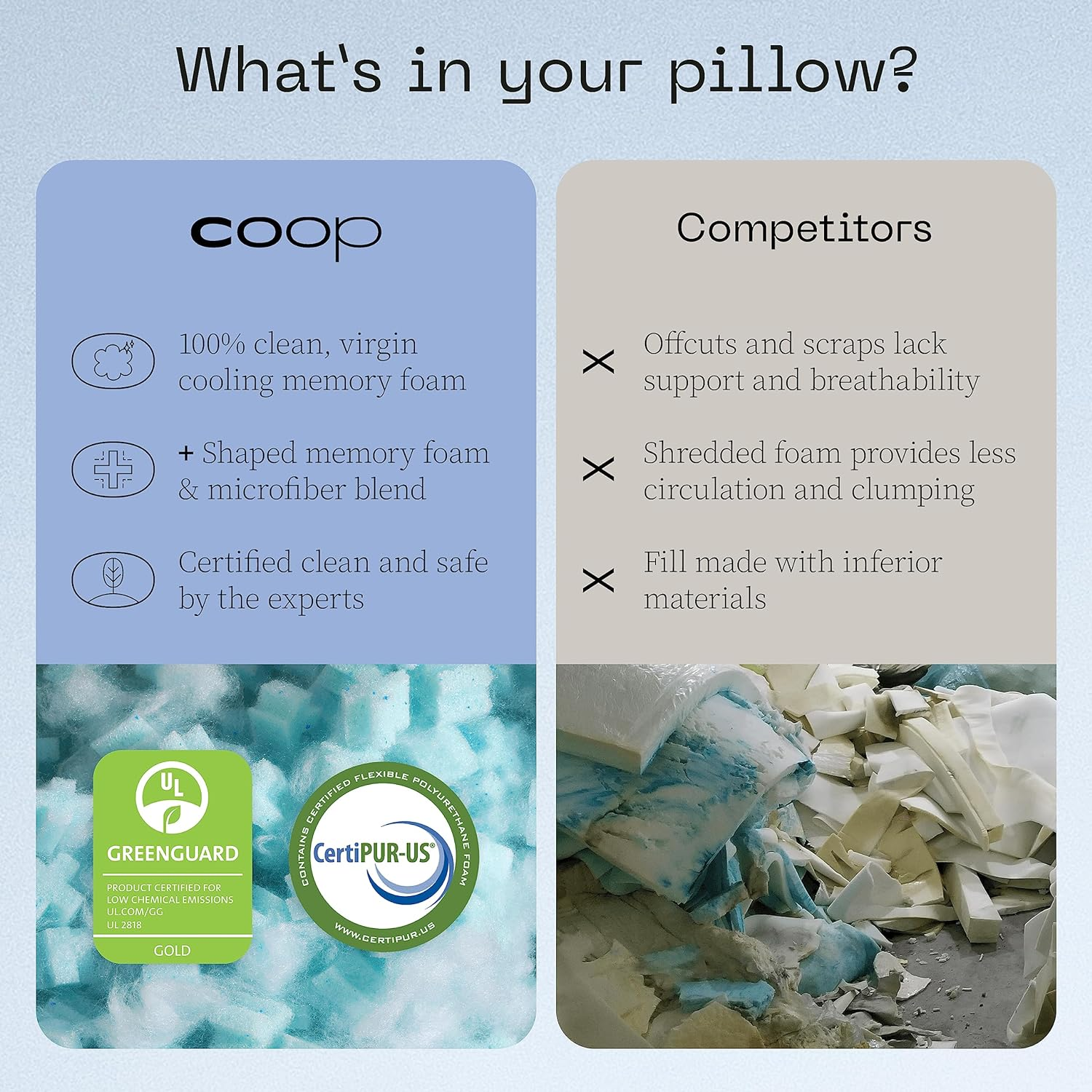 Coop Home Goods Eden Cool+ Pillow, Queen Size Plus Shaped Memory Foam Pillows... - Picture 12 of 13