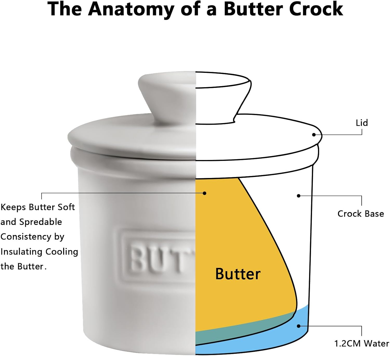 ADIVEE Butter Crock with Spreader, Porcelain French Butter Keeper with Water ... - Picture 6 of 13