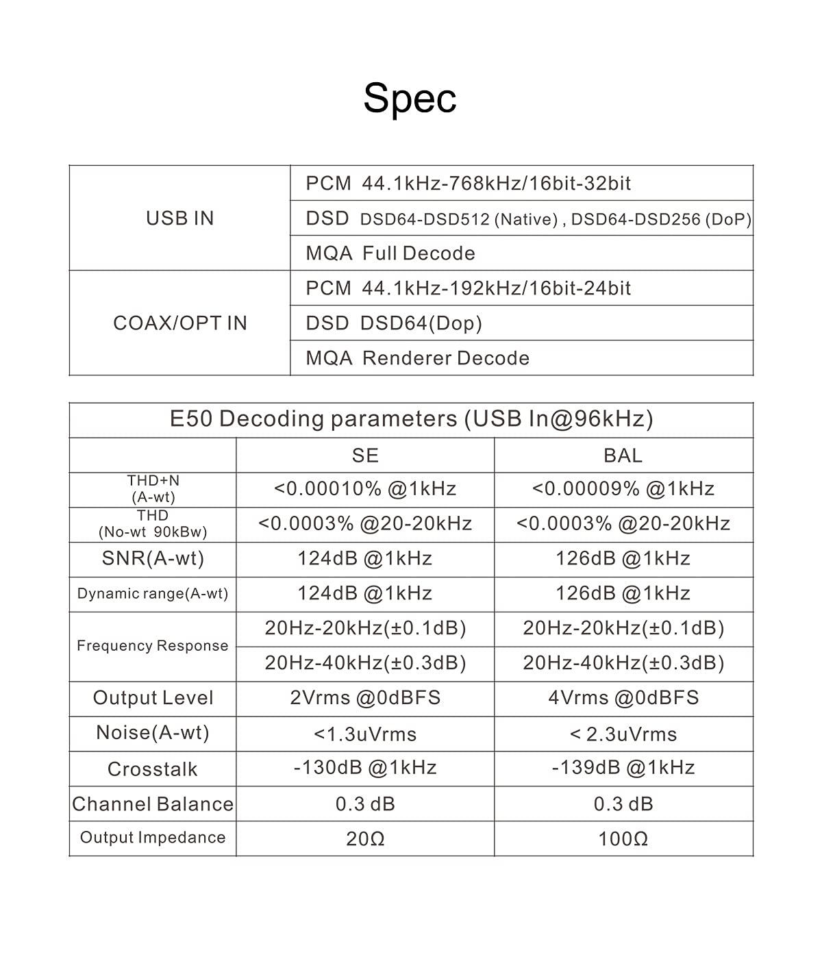 Topping E50 MQA Full DAC ES9068AS XU216 32Bit/768kHz DSD512 PCM768kHz Decoder... - Picture 6 of 13