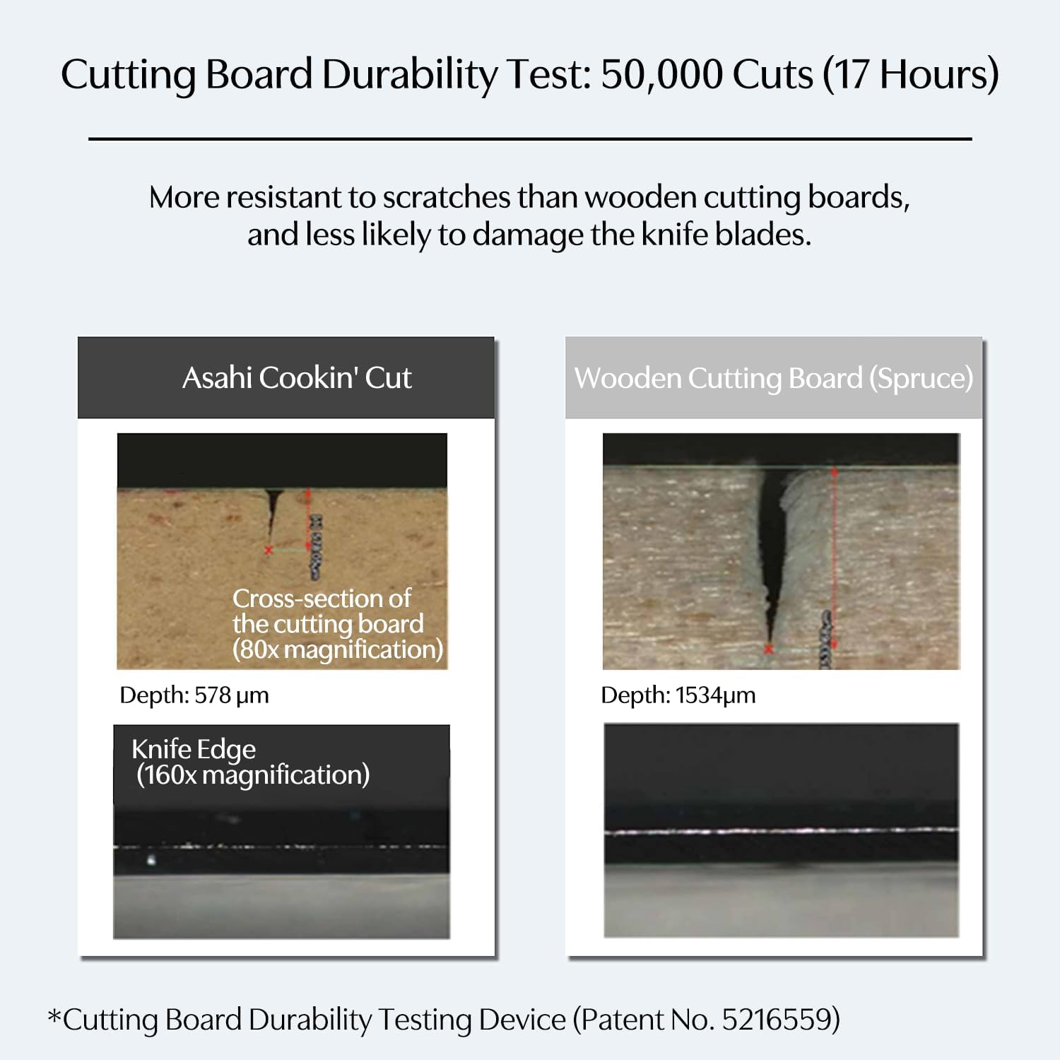 Asahi Cookin Cut Rubber Cutting Board, NE05704, Antibacterial, Home Use, Made... - Picture 7 of 17
