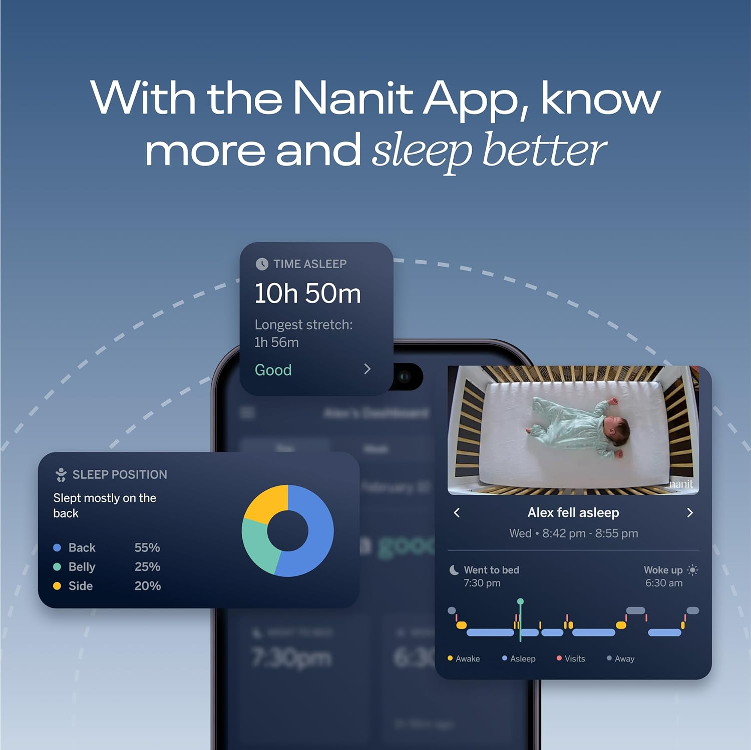 Nanit Pro Wall Mount (White) - Smart Wi-Fi Baby Monitor, Contact-Free Breathi... - Picture 7 of 15
