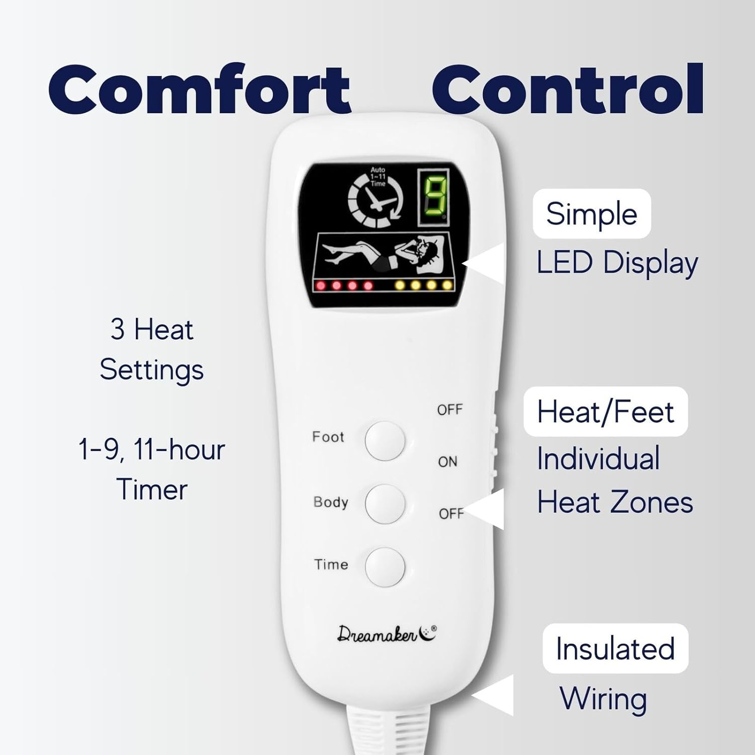Dreamaker Fleece Top Multizone Electric Blanket Fully Fitted Heated Blanket O... - Picture 7 of 14