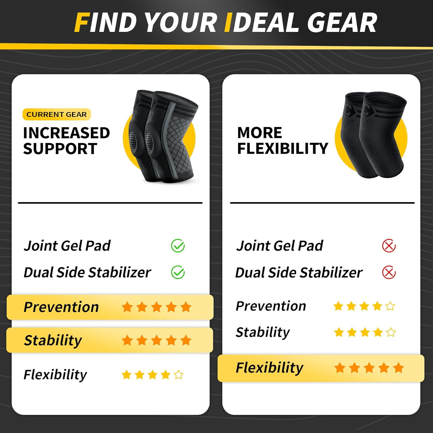 CAMBIVO Elbow Brace for Tendonitis and Tennis Elbow with Gel Pad and Dual Sta... - Picture 10 of 10