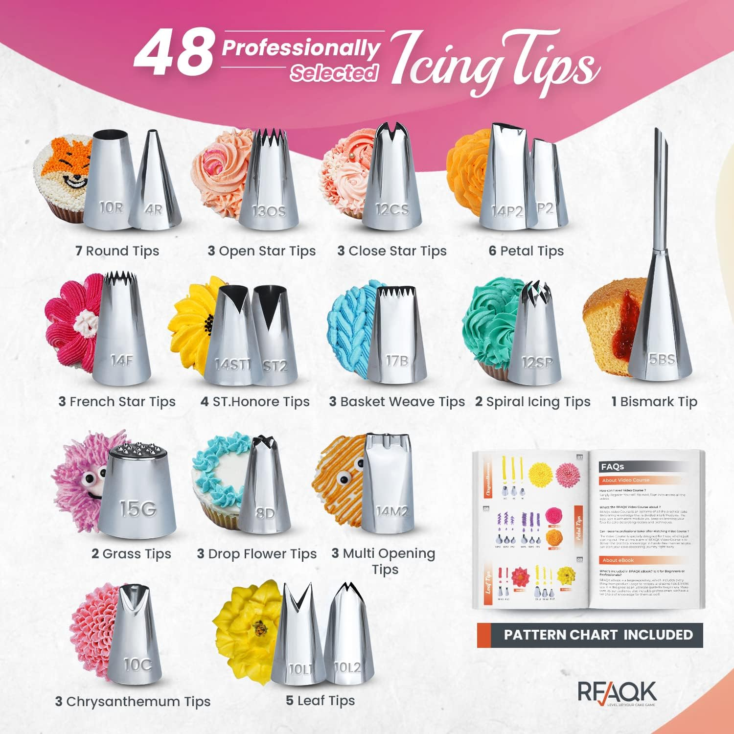 RFAQK 200 PCs Cake Decorating Supplies Kit for Beginners -1 Cake Turntable St... - Picture 5 of 14