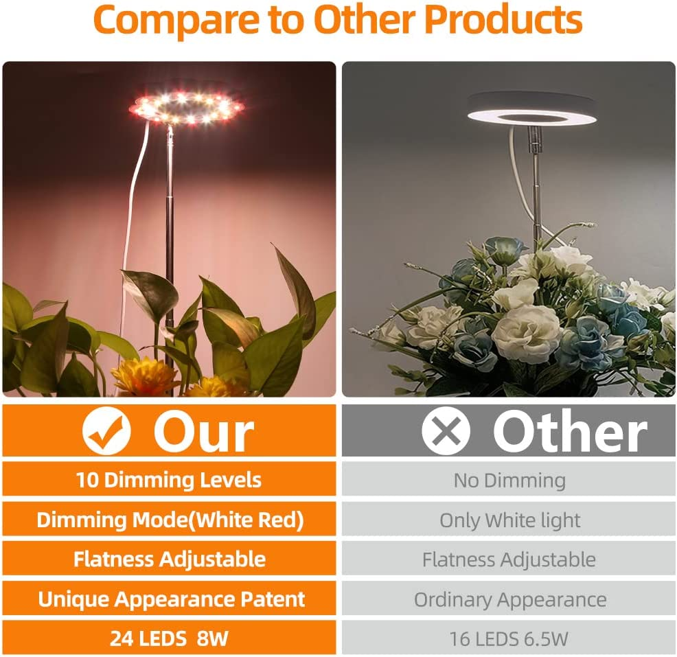 CANAGROW Full Spectrum Small Desk Plant Light - 6500K White Gooseneck Growing... - Picture 8 of 14