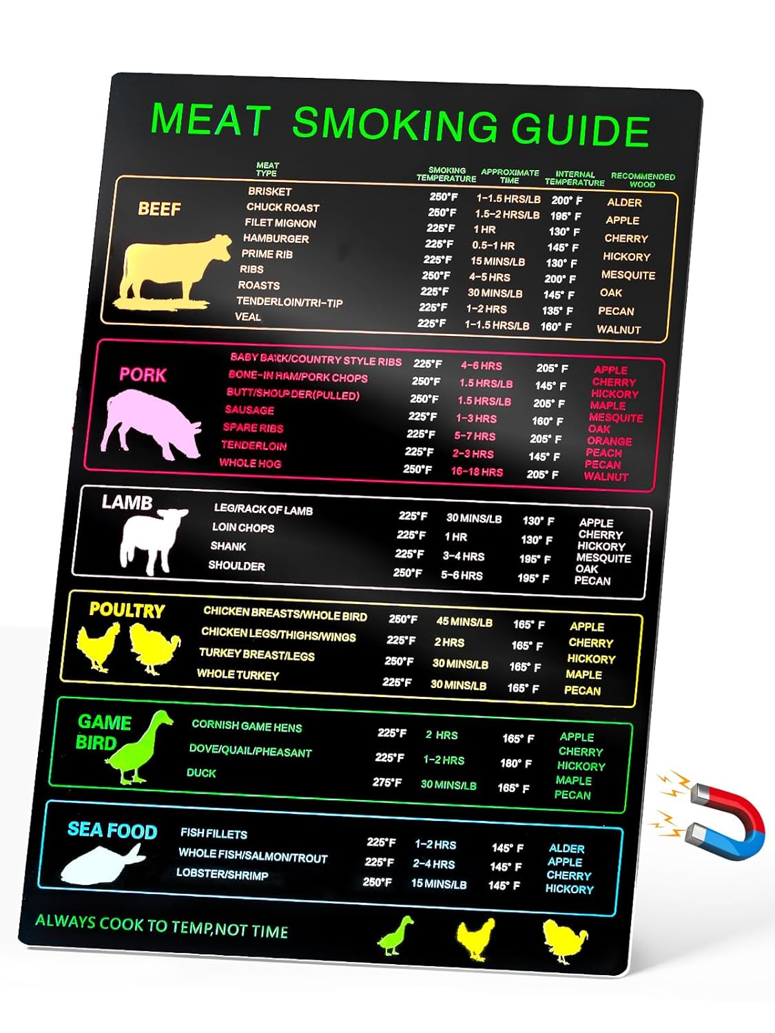 Magnetic Meat Smoking Guide, Meat Temperature Chart with 30 Meat Types, Meat Temperature Magnet for Smoker Grilling with Time & Temp Wood Flavors, BBQ Meat Smoker Accessories Cooking Times Chart