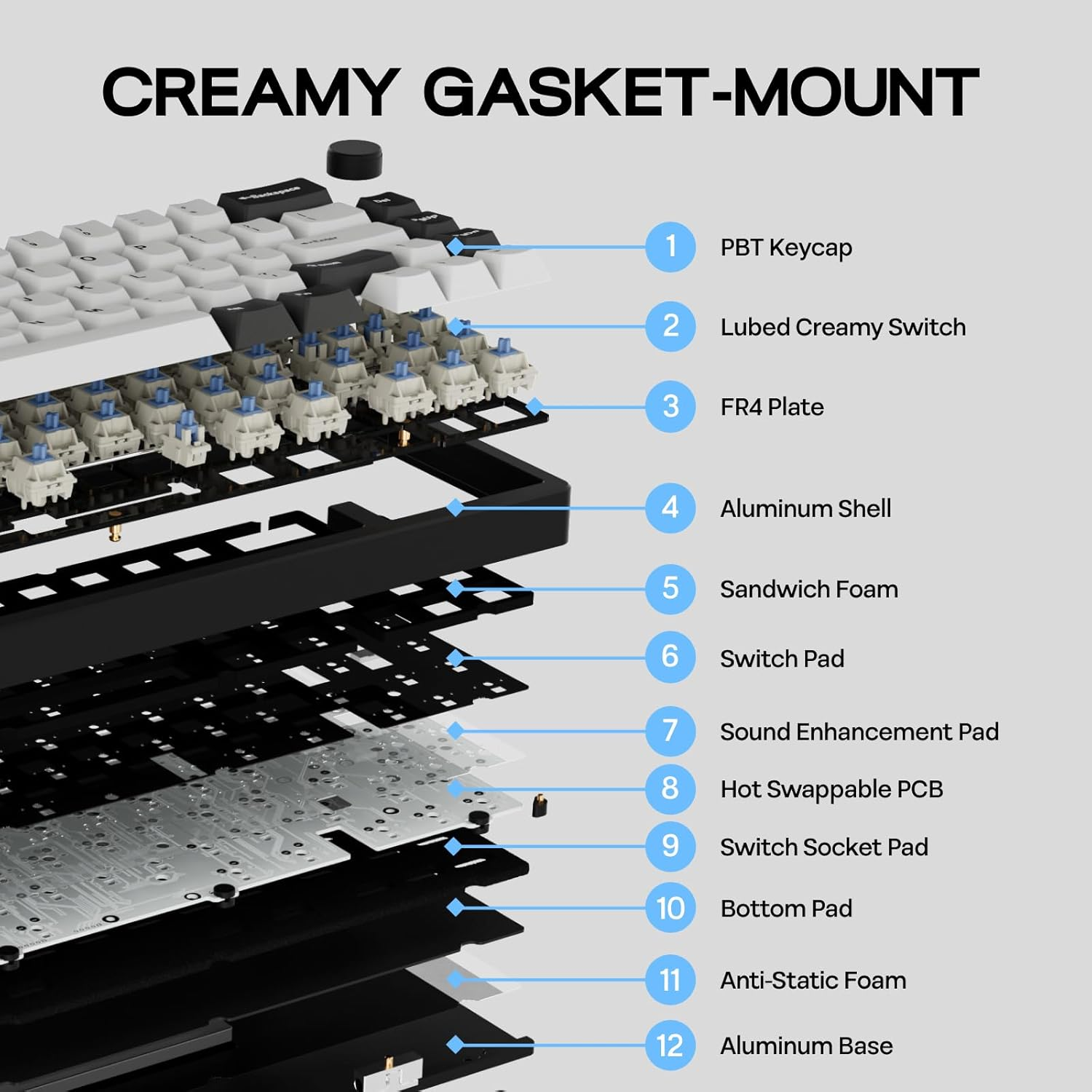 EPOMAKER Galaxy65 Wireless QMK/VIA Mechanical Keyboard, Ball-Catch Anodized A... - Picture 6 of 14