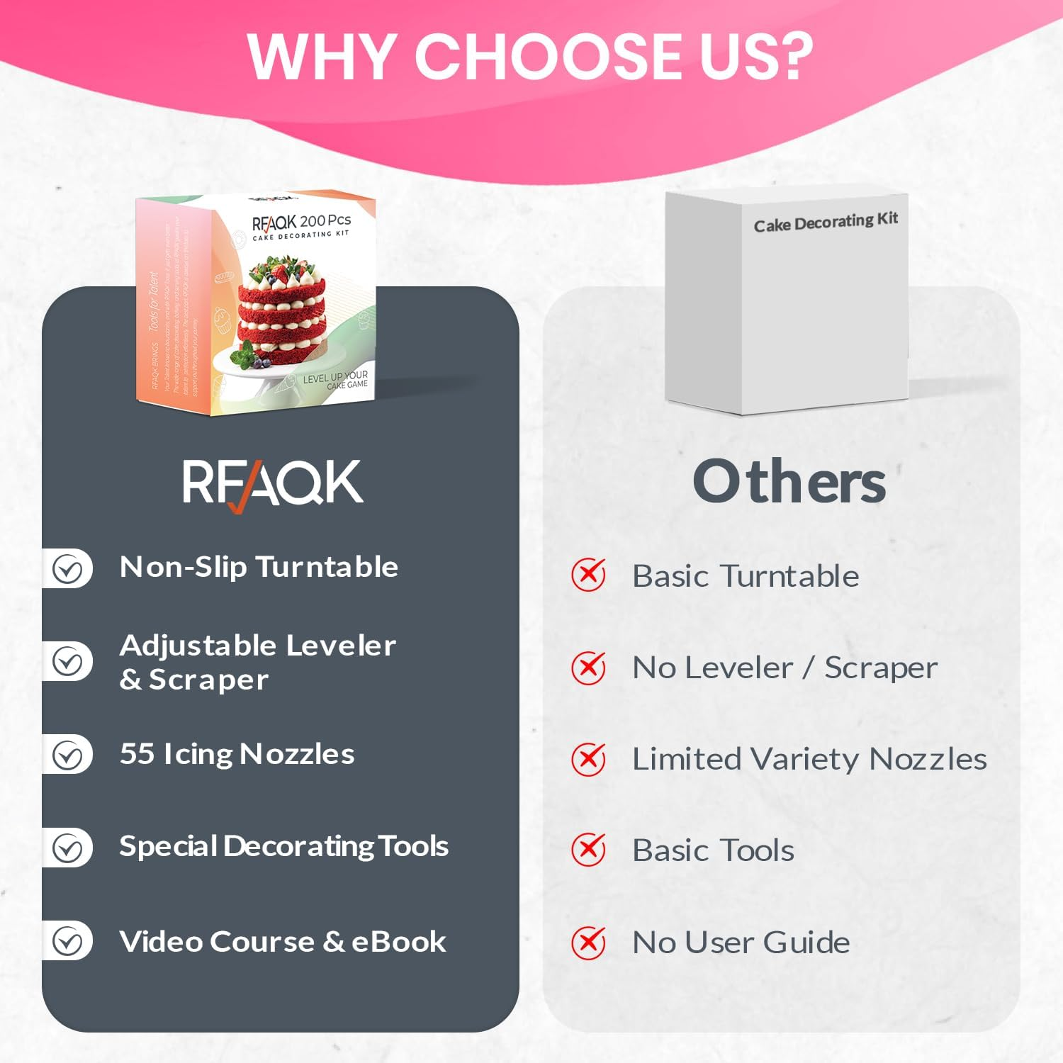 RFAQK 200 PCs Cake Decorating Supplies Kit for Beginners -1 Cake Turntable St... - Picture 3 of 14